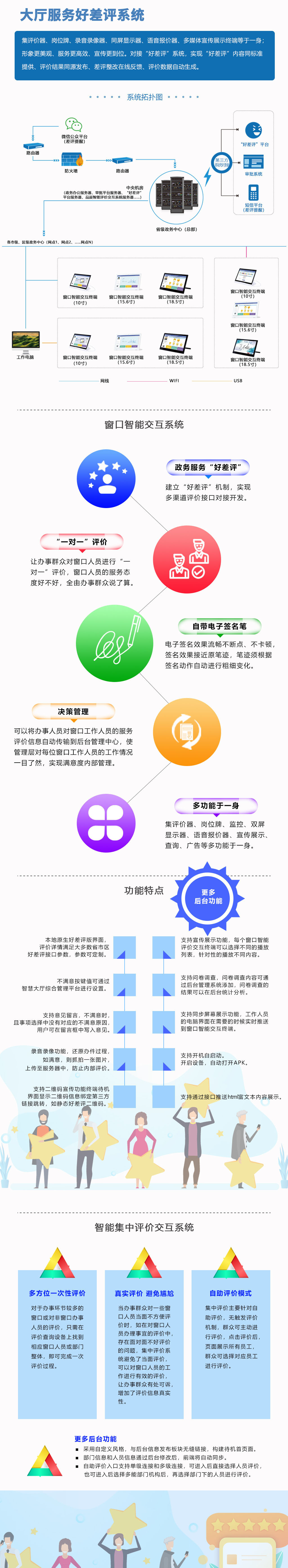 大厅服务好差评系统.jpg